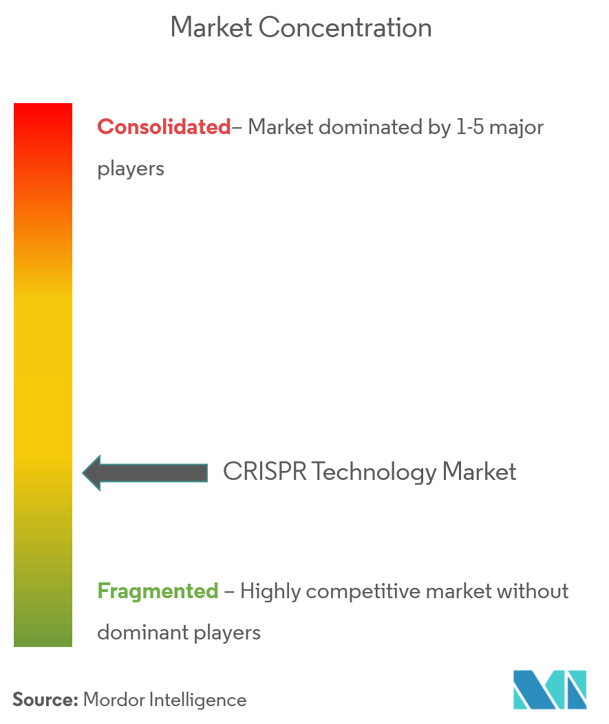 CRISPR Technology Market_Image 4
